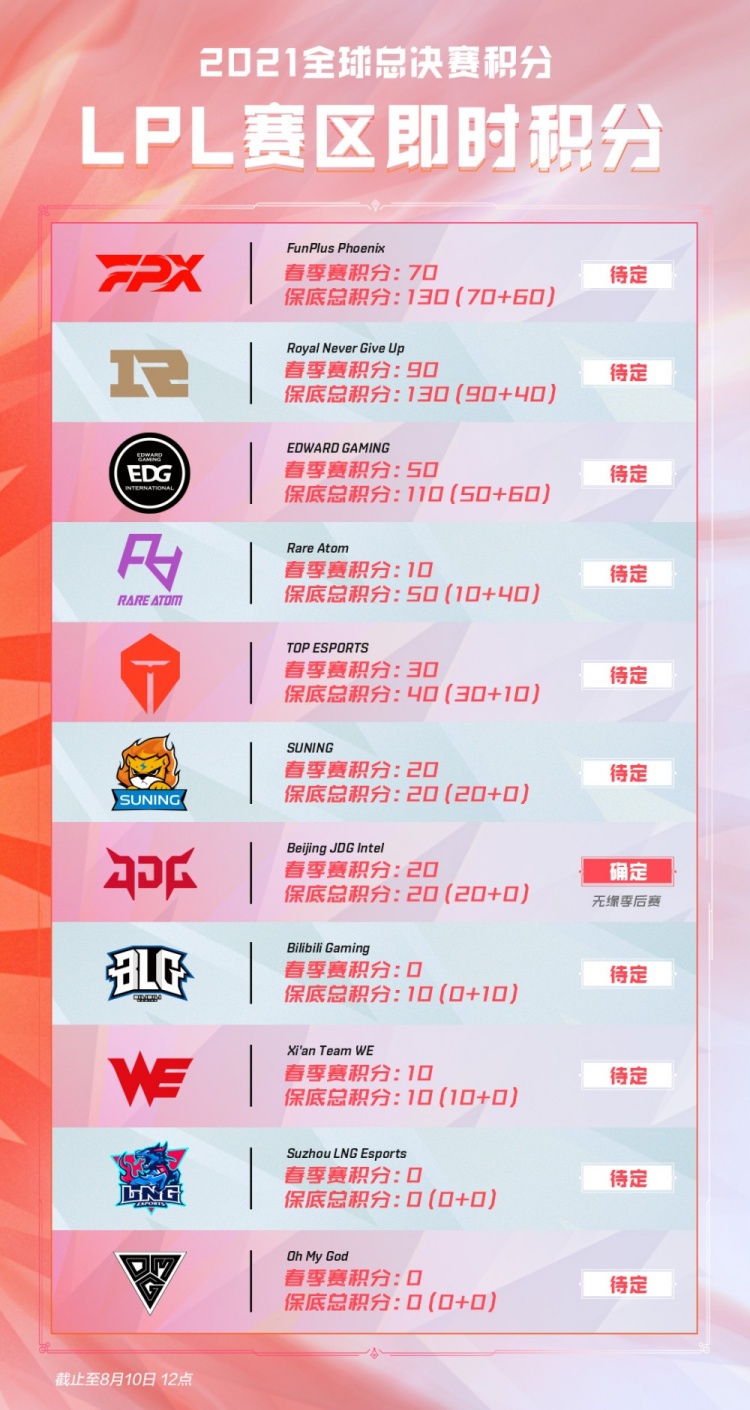 无论是赛事 无论是赛事