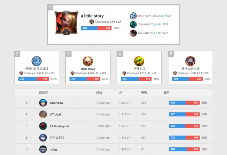 易贬低价值 易贬低价值